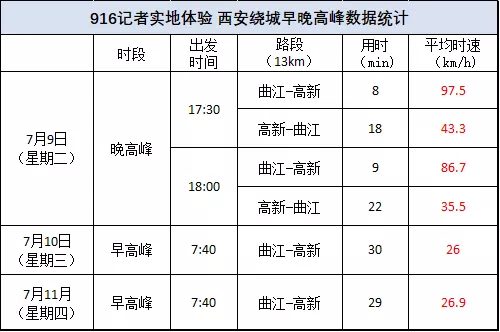 星期三限行/星期三限行车号-第2张图片 星期三限行/星期三限行车号-第2张图片
