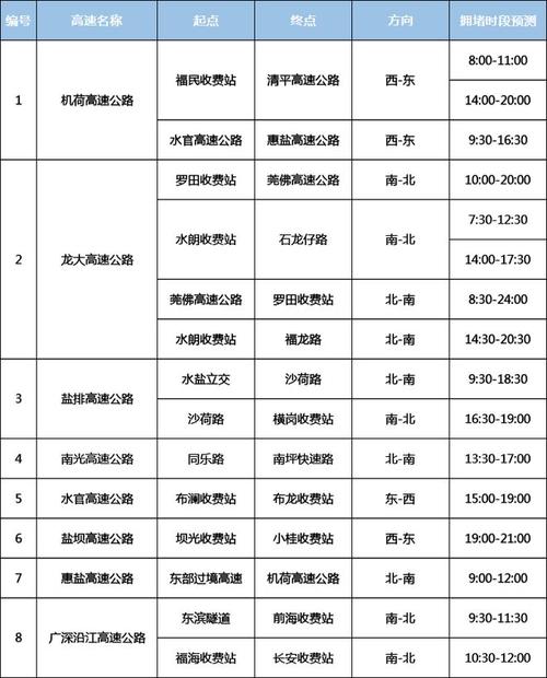 宝安哪些路段限行-宝安区限行路线-第4张图片 宝安哪些路段限行-宝安区限行路线-第4张图片