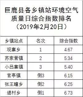 巨鹿限行,巨鹿限行区域图最新-第1张图片 巨鹿限行,巨鹿限行区域图最新-第1张图片