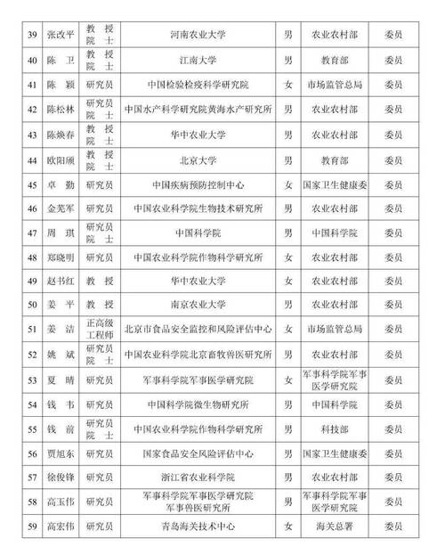 疫情专家-疫情专家吴尊友-第3张图片 疫情专家-疫情专家吴尊友-第3张图片