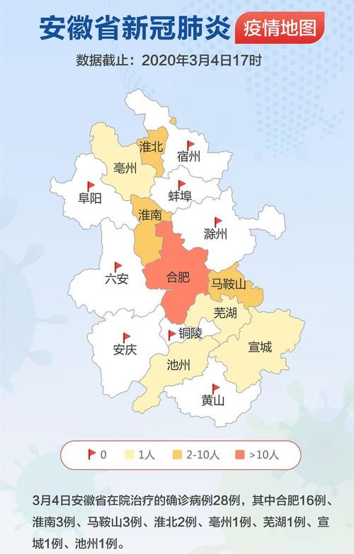 安徽疫情蚌埠，安徽疫情蚌埠最新情况