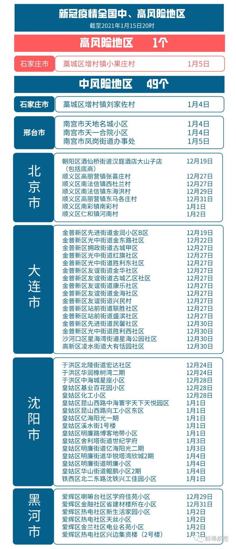 安徽疫情蚌埠,安徽疫情蚌埠最新情况-第6张图片 安徽疫情蚌埠,安徽疫情蚌埠最新情况-第6张图片