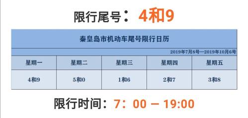 今天限行几号/今天限行几号啊-第4张图片 今天限行几号/今天限行几号啊-第4张图片