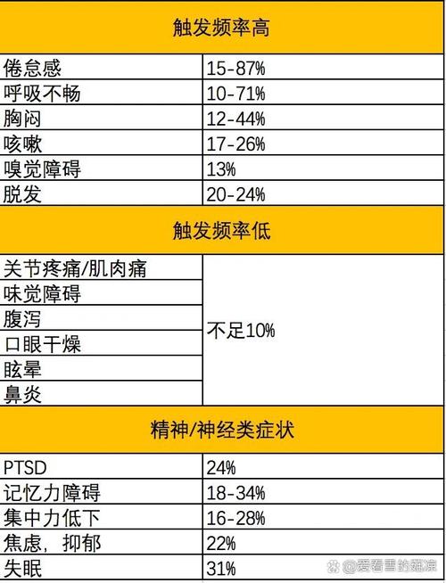 疫情后遗症(疫情后遗症有哪些症状)-第3张图片 疫情后遗症(疫情后遗症有哪些症状)-第3张图片