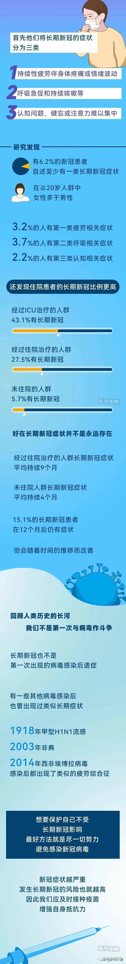 疫情后遗症(疫情后遗症有哪些症状)-第5张图片 疫情后遗症(疫情后遗症有哪些症状)-第5张图片