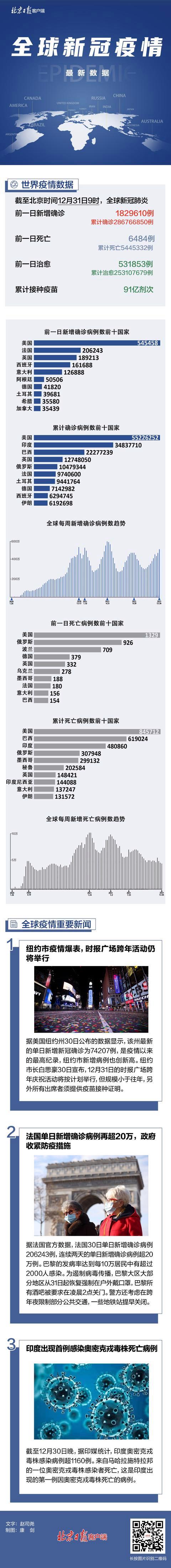 2009全球疫情-2009年的疫情-第6张图片 2009全球疫情-2009年的疫情-第6张图片