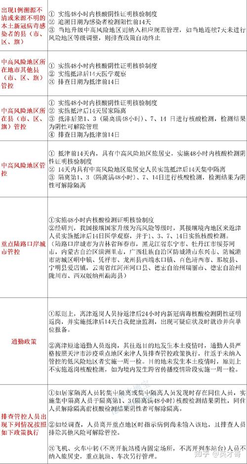 天津疫情最新消息-天津疫情最新消息今天发布-第4张图片 天津疫情最新消息-天津疫情最新消息今天发布-第4张图片