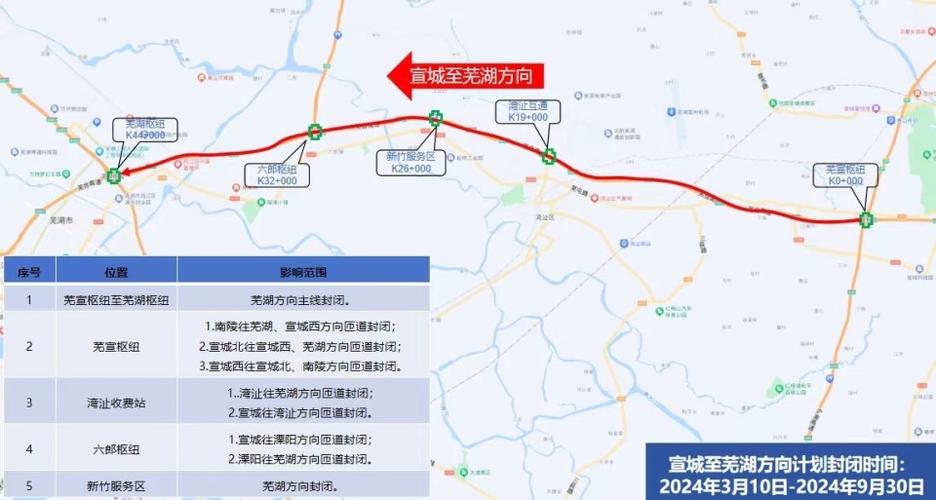 【安徽疫情高速,安徽高速最新疫情防控】-第5张图片 【安徽疫情高速,安徽高速最新疫情防控】-第5张图片