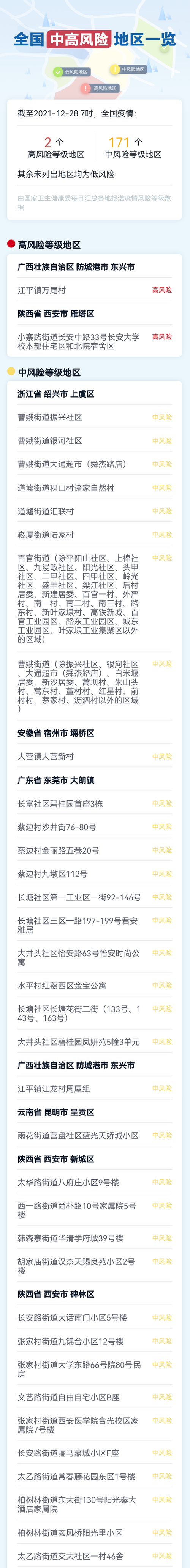 最新疫情/泰国登革热最新疫情-第3张图片 最新疫情/泰国登革热最新疫情-第3张图片
