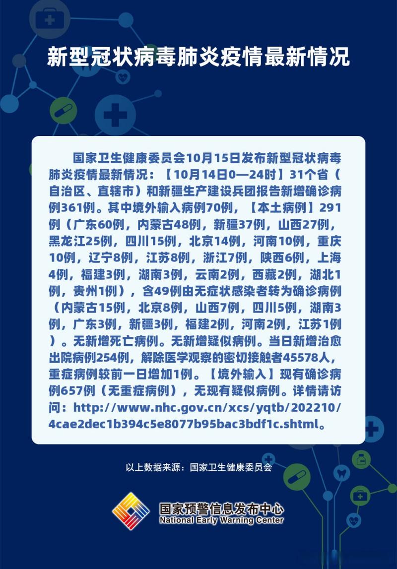 最新疫情/泰国登革热最新疫情-第5张图片 最新疫情/泰国登革热最新疫情-第5张图片