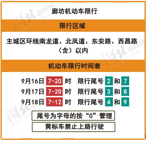 【廊坊车辆限行,廊坊车辆限行最新规定查询】-第3张图片 【廊坊车辆限行,廊坊车辆限行最新规定查询】-第3张图片