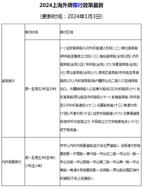 上海外地牌照限行,上海外地牌照限行规定-第4张图片 上海外地牌照限行,上海外地牌照限行规定-第4张图片