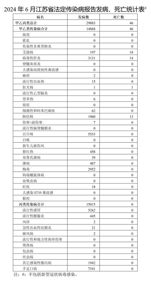 【安徽疫情代号,安徽疫情响应】-第1张图片 【安徽疫情代号,安徽疫情响应】-第1张图片