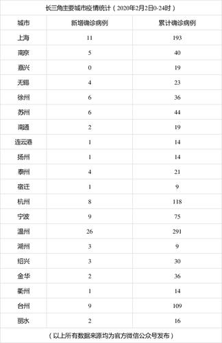 安徽疫情湖北(安徽疫情情况?)-第5张图片 安徽疫情湖北(安徽疫情情况?)-第5张图片