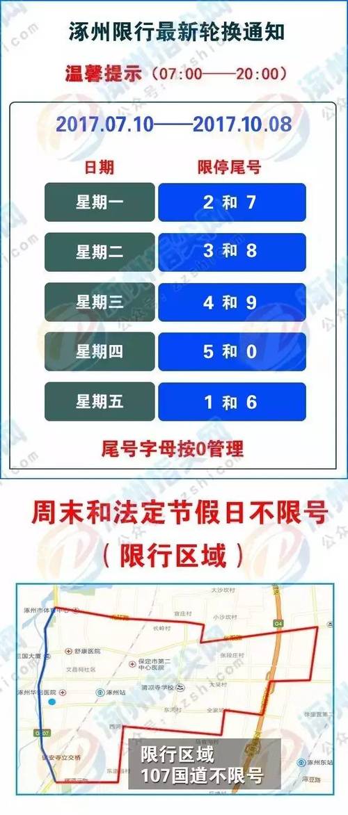 涿州限行区域-涿州限行区域位置图