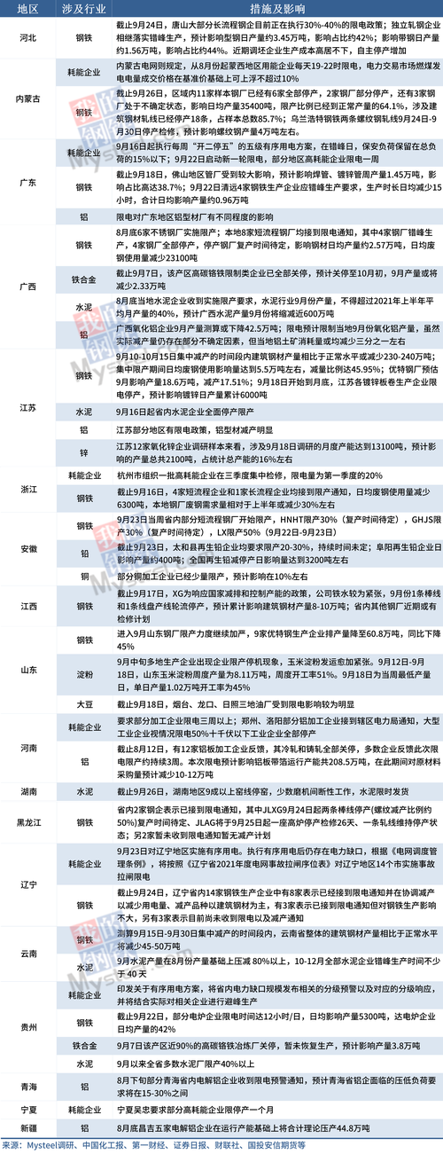 安徽疫情停电/安徽电力停电公告-第3张图片 安徽疫情停电/安徽电力停电公告-第3张图片
