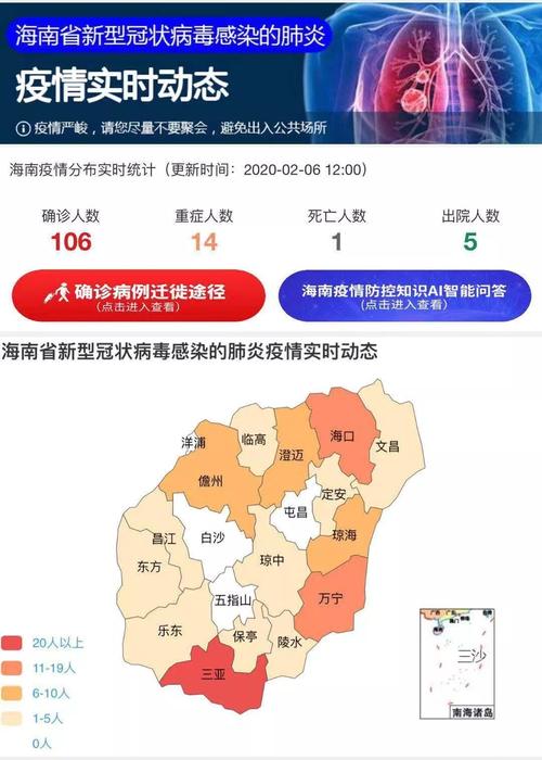 海南疫情/海南疫情今日最新消息-第1张图片 海南疫情/海南疫情今日最新消息-第1张图片