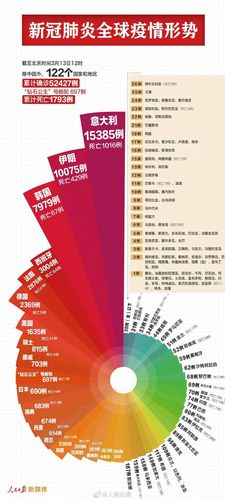 多国疫情爆发/又一国疫情爆发-第7张图片 多国疫情爆发/又一国疫情爆发-第7张图片