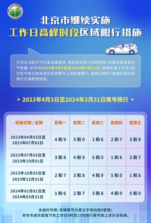 石家庄最新限行,石家庄最新限行2024年规定-第8张图片 石家庄最新限行,石家庄最新限行2024年规定-第8张图片