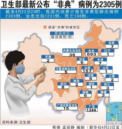 2013非典疫情数据/2013年非典起源地及死亡人数-第5张图片 2013非典疫情数据/2013年非典起源地及死亡人数-第5张图片