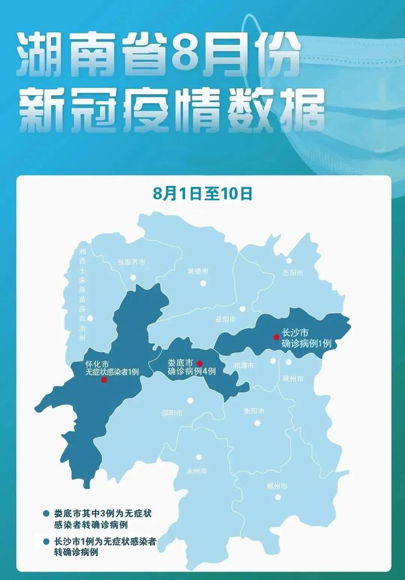 湖南疫情/湖南疫情最新消息2024年-第4张图片 湖南疫情/湖南疫情最新消息2024年-第4张图片