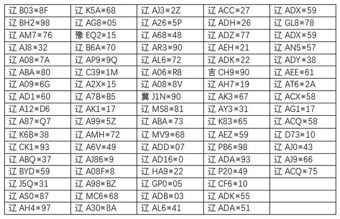 沈阳限号/沈阳限号最新通知2023年-第5张图片 沈阳限号/沈阳限号最新通知2023年-第5张图片