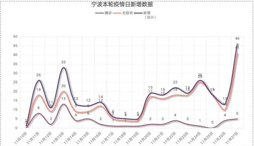 安徽宁波疫情,安徽疫情波及-第3张图片 安徽宁波疫情,安徽疫情波及-第3张图片