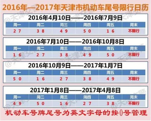 车辆尾号限行查询/车辆尾号限行查询软件-第4张图片 车辆尾号限行查询/车辆尾号限行查询软件-第4张图片