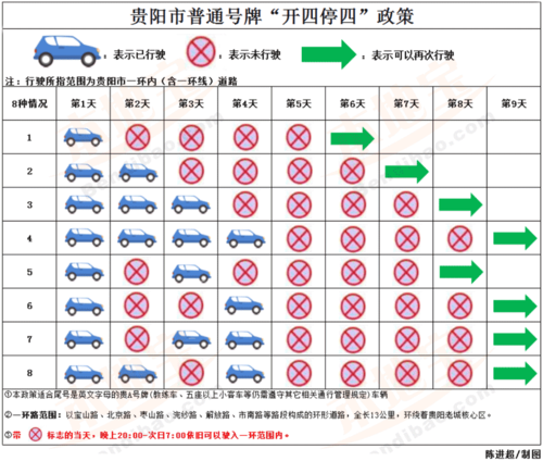 贵阳限行/贵阳限行吗-第2张图片 贵阳限行/贵阳限行吗-第2张图片