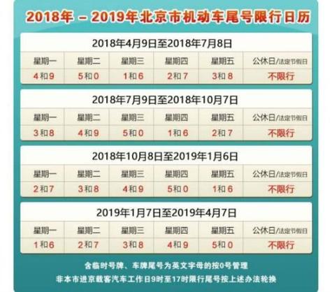北京限行处罚最新规定/北京限行处罚最新规定不扣分不罚款-第4张图片 北京限行处罚最新规定/北京限行处罚最新规定不扣分不罚款-第4张图片