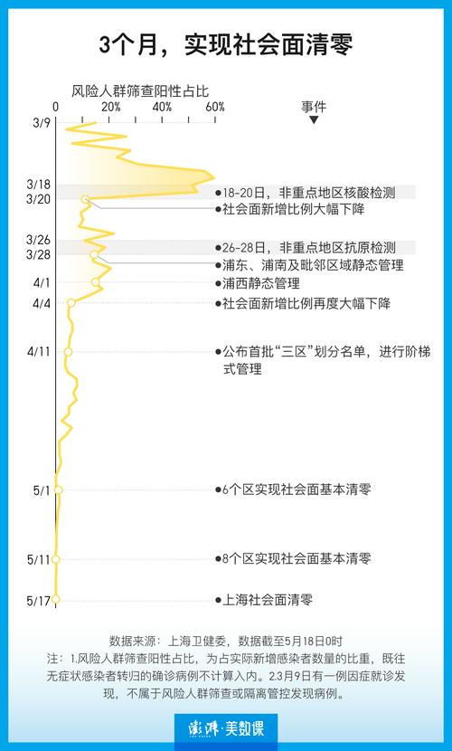 上海疫情,上海疫情时间-第1张图片 上海疫情,上海疫情时间-第1张图片