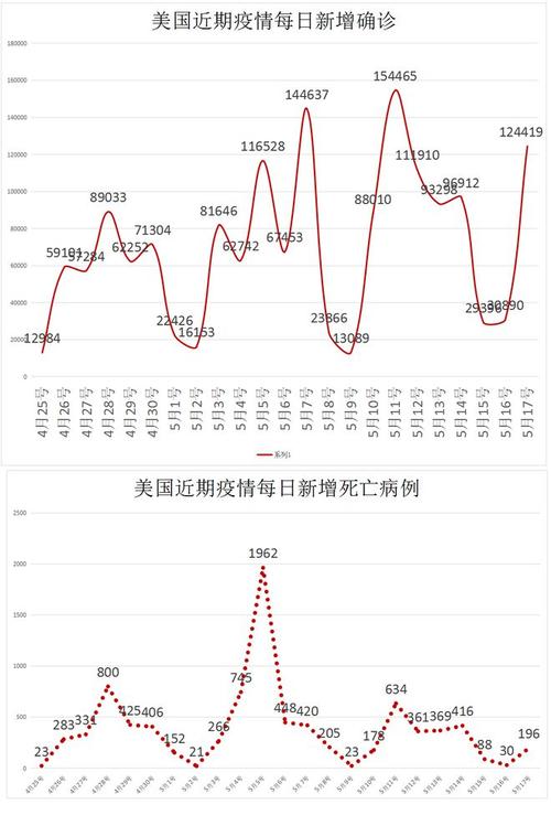 上海疫情,上海疫情时间-第3张图片 上海疫情,上海疫情时间-第3张图片