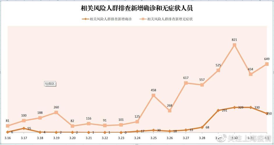 上海疫情,上海疫情时间-第6张图片 上海疫情,上海疫情时间-第6张图片