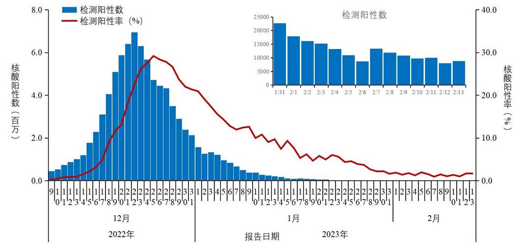 安吉实时疫情,安吉实时疫情最新情况-第3张图片 安吉实时疫情,安吉实时疫情最新情况-第3张图片