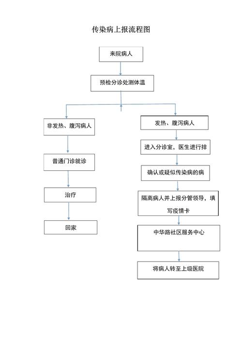 【疫情上报制度,疫情上报制度及流程】-第3张图片 【疫情上报制度,疫情上报制度及流程】-第3张图片
