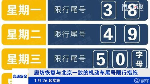 廊坊限行2017(廊坊限行2024年7月)-第2张图片 廊坊限行2017(廊坊限行2024年7月)-第2张图片