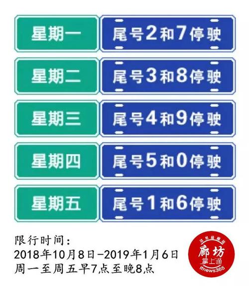 廊坊今天限号(廊坊今天限号查询)-第3张图片 廊坊今天限号(廊坊今天限号查询)-第3张图片