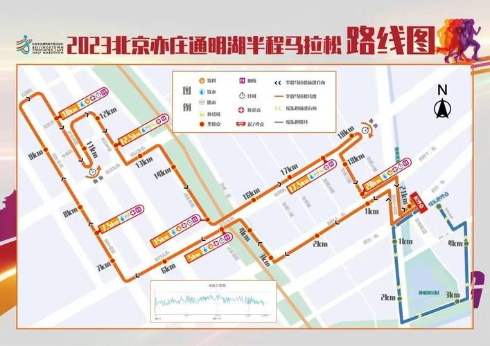 郑州马拉松限行,郑州马拉松限行路线图-第7张图片 郑州马拉松限行,郑州马拉松限行路线图-第7张图片