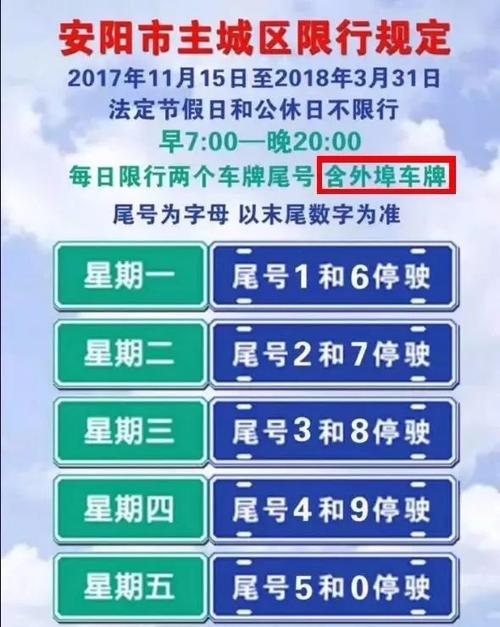 安阳限号不限-安阳限号不限最新-第2张图片 安阳限号不限-安阳限号不限最新-第2张图片