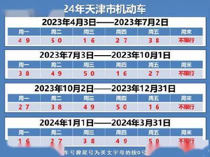 明日限号吗,今天限号吗?-第1张图片 明日限号吗,今天限号吗?-第1张图片