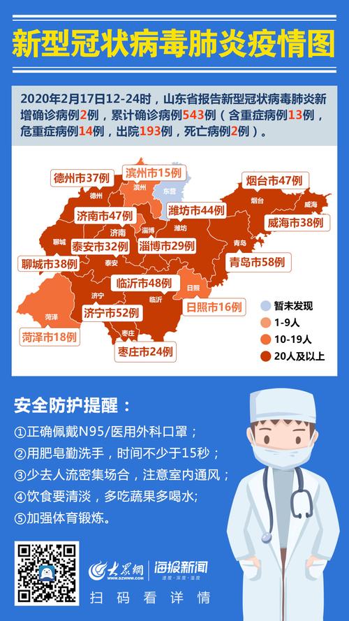 山东疫情(山东疫情最新消息今天)-第5张图片 山东疫情(山东疫情最新消息今天)-第5张图片