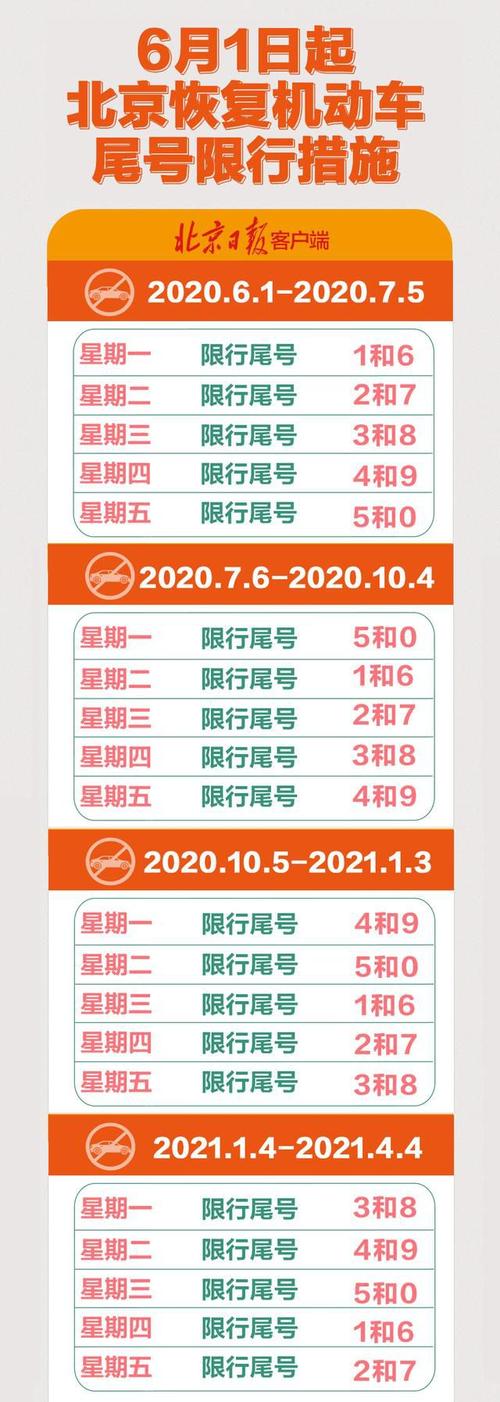【尾号6哪天限行,尾号6的车周几限行】-第7张图片 【尾号6哪天限行,尾号6的车周几限行】-第7张图片