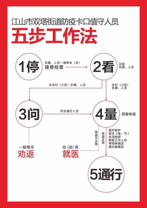 【安检机场疫情,防疫期间机场安检】-第3张图片 【安检机场疫情,防疫期间机场安检】-第3张图片