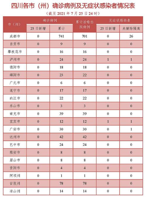 【泸州疫情,泸州疫情最新消息】-第1张图片 【泸州疫情,泸州疫情最新消息】-第1张图片
