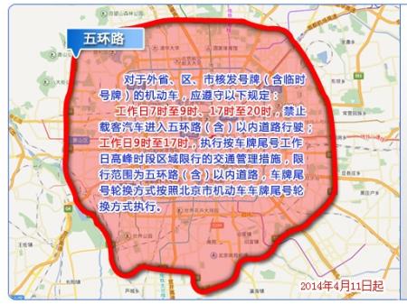 限行几环-外地车限行几环-第7张图片 限行几环-外地车限行几环-第7张图片