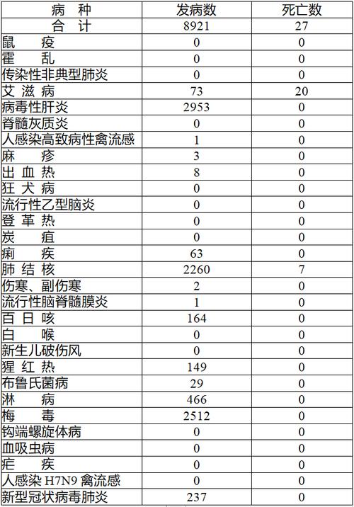 2006疫情/2006年病毒疫情-第4张图片 2006疫情/2006年病毒疫情-第4张图片