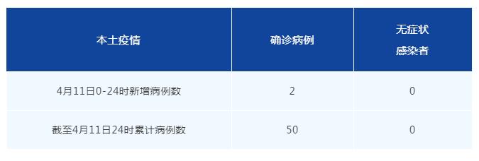 成都疫情情况(成都疫情成都疫情)-第2张图片 成都疫情情况(成都疫情成都疫情)-第2张图片