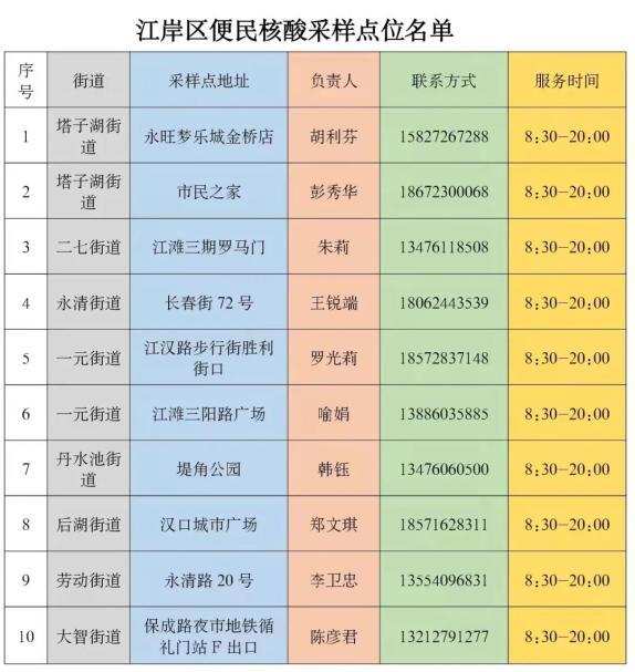 安居家园疫情-安居家园app使用说明-第2张图片 安居家园疫情-安居家园app使用说明-第2张图片