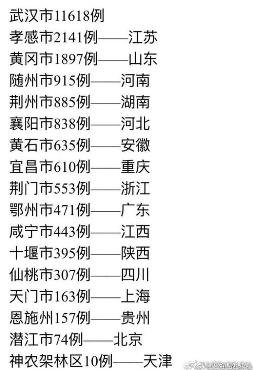 安徽黄冈疫情/安徽黄冈属于哪个市-第8张图片 安徽黄冈疫情/安徽黄冈属于哪个市-第8张图片