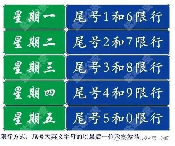 车牌最后一位是字母怎么限行-车牌最后一位是字母怎么限行成都-第3张图片 车牌最后一位是字母怎么限行-车牌最后一位是字母怎么限行成都-第3张图片
